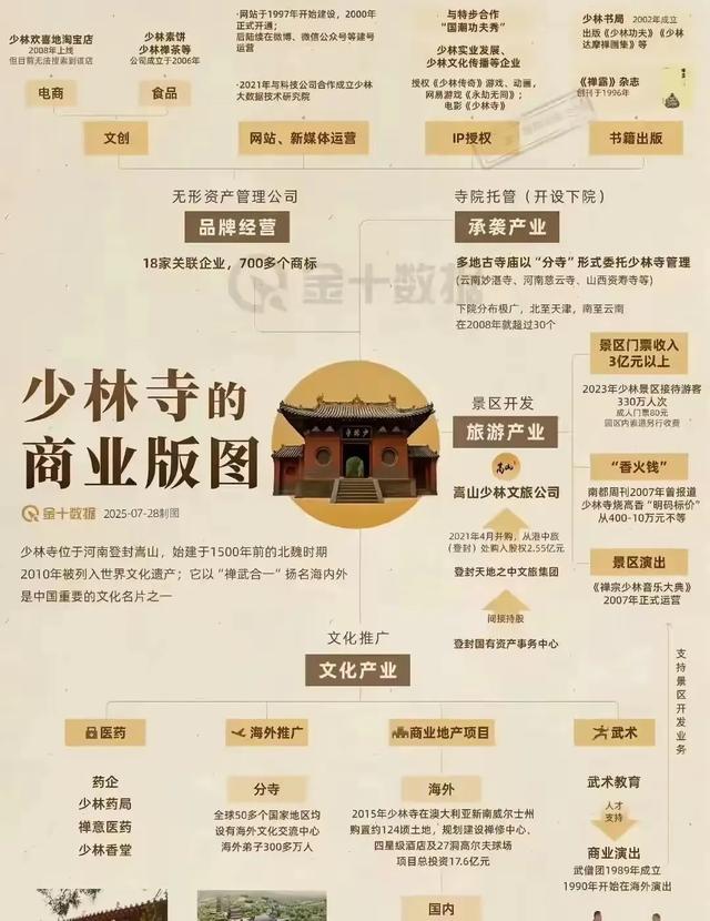 完蛋了！少林寺变天，30位僧人集体出走，新方丈新政震动千年古刹