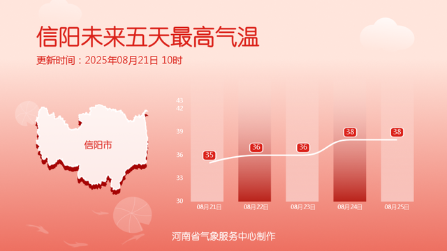 突降大雪，下了三四个小时！河南网友：能不能给我们分点冷气