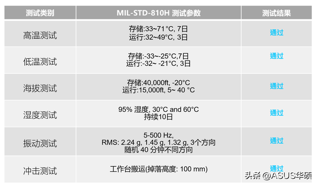 AI 赋能 + 极致紧凑：华硕 PN54 迷你主机重塑商业计算体验