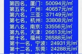 终于有人把各城市房价排名整理出来了，看看哪里最高？图片