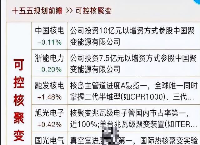 国家“十五五”规划，脑机、核聚变、航天深海，未来机遇尽显！