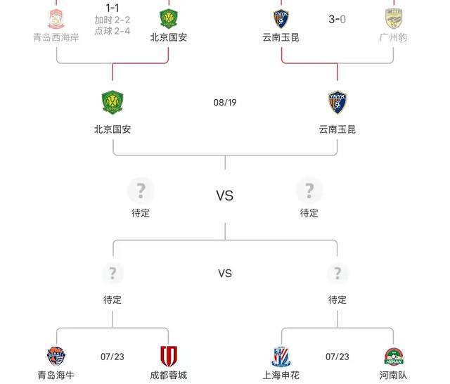 中央5台直播足球时间表：今晚19点CCTV5直播足协杯！四强将出炉