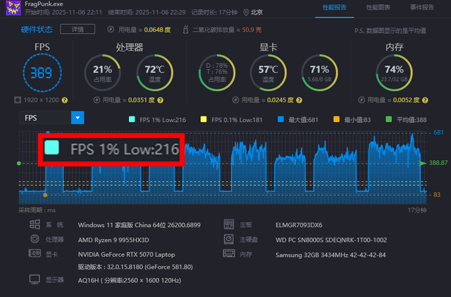 把X3D处理器塞进迷你主机是种什么体验？ROG魔霸9 MINI评测