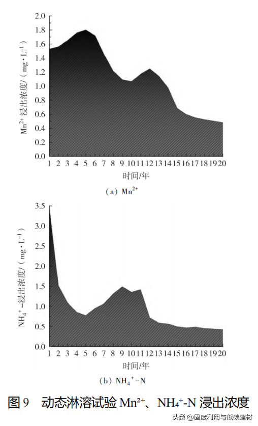 水泥改良电解锰渣-碎石土路基填料力学性能及其微观特性的研究