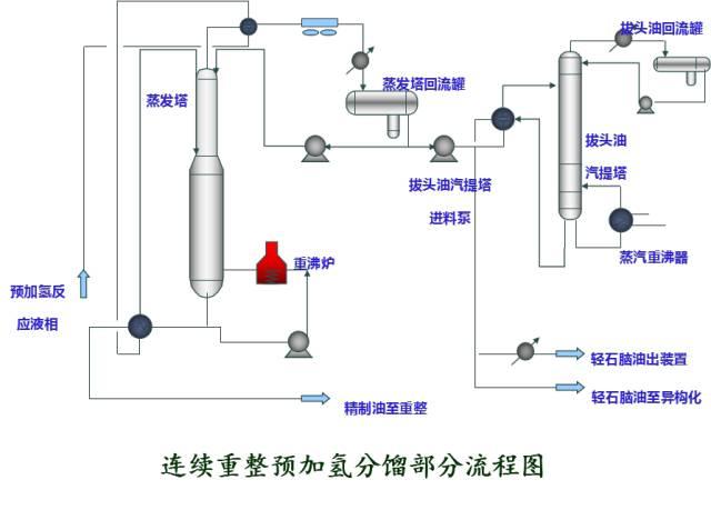 【收藏】49种化工工艺流程图