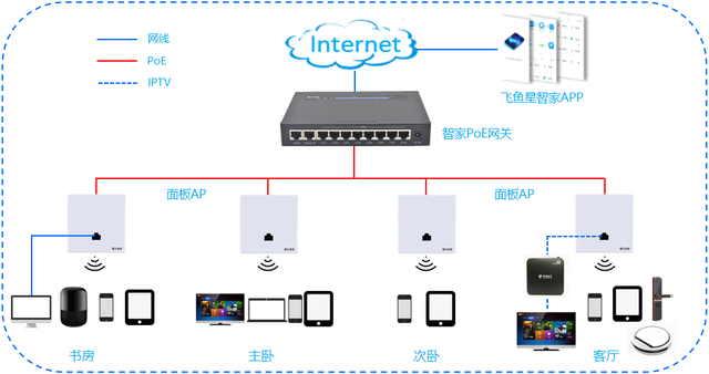 全屋Wi-Fi如何选 | AC+AP及Mesh优缺点分析，建议收藏！