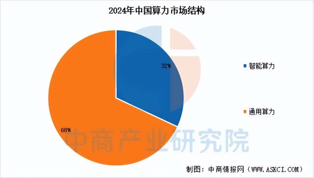 2025年中国智能算力产业链图谱及投资布局分析（附产业链全景图）