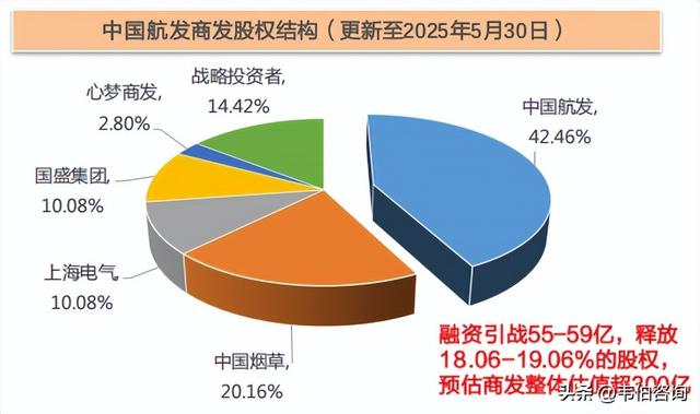 国防军工专题报告：大飞机产业链自主可控迫在眉睫，市场空间广阔