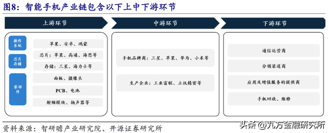 华为产业链：国产科技自主的“排头兵”