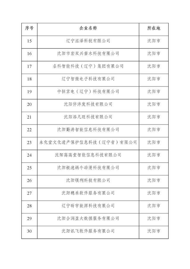 辽宁：2025年第二批省雏鹰瞪羚独角兽企业名单