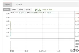 吉宏股份香港上市首日涨幅扩大至50%图片