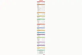 济南社保卡注意！满239元立减60元！图片