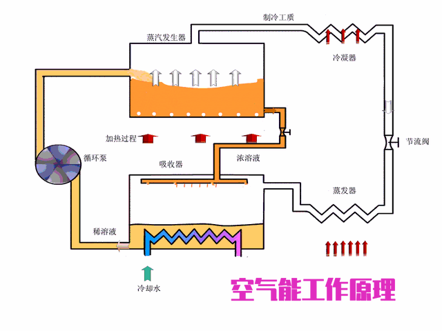 空气能热水器为何叫好不叫座？用过后才发现：多数人是被坑了！