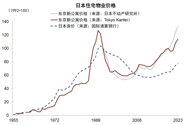 【万字分析】日本经济的底层逻辑，中国未来10年机会在哪里？