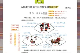六年级下册语文《1~８单元习作范文及技巧点拨》替孩子收藏图片