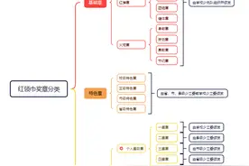小学生的红领巾活动去哪找？看这篇就对了！图片