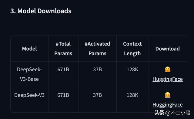DeepSeek V3.1 速评：融合 R1 推理能力，以后也许没有 R2 模型了…