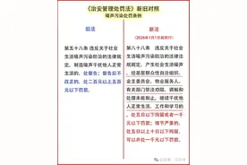 新法明确：生活噪音归公安管，不再警告+罚款，改为最高10日拘留图片