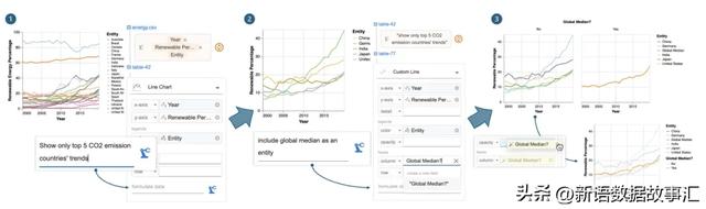 这才是ChatBI/Data Agent的正确思路:Data Formulator 2 解读