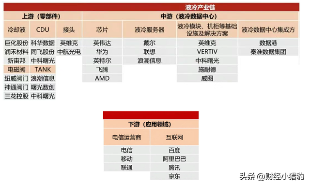 需求爆发！直接涨停，新热点方向出现了？是上车机会？（附名单）
