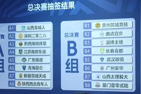 冲击中乙！中冠总决赛16强分组抽签揭晓，A组上演对攻战？图片