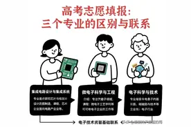高考志愿必看！想进芯片行业怎么选专业和大学？一文讲透！图片