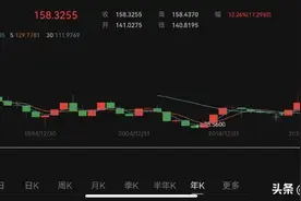 日元对美元汇率暴跌回34年前水平，日本政府何时出手？图片