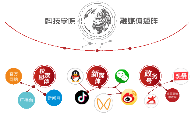 抬头！在寒冷的冬天再欣赏欣赏科院的秋吧