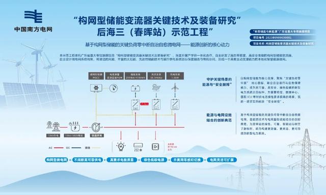 国内首套变电站构网型风光储一体化系统投运！