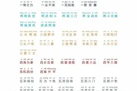 小学成语大全【数字成语】一、十、百、千带拼音（保存+打印）图片