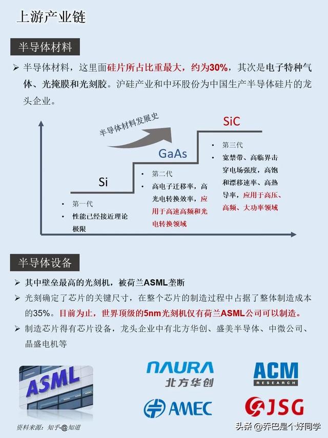 一天吃透一条产业链:半导体+芯片 ，股市里面不踩坑