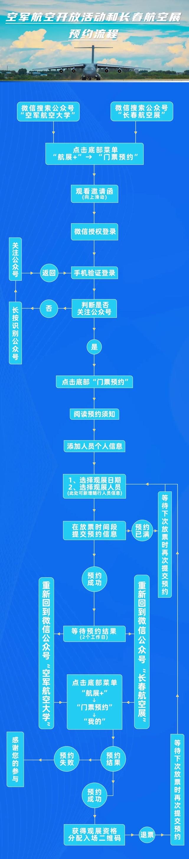 2025年长春航空展预约必看，一站式带你通关!