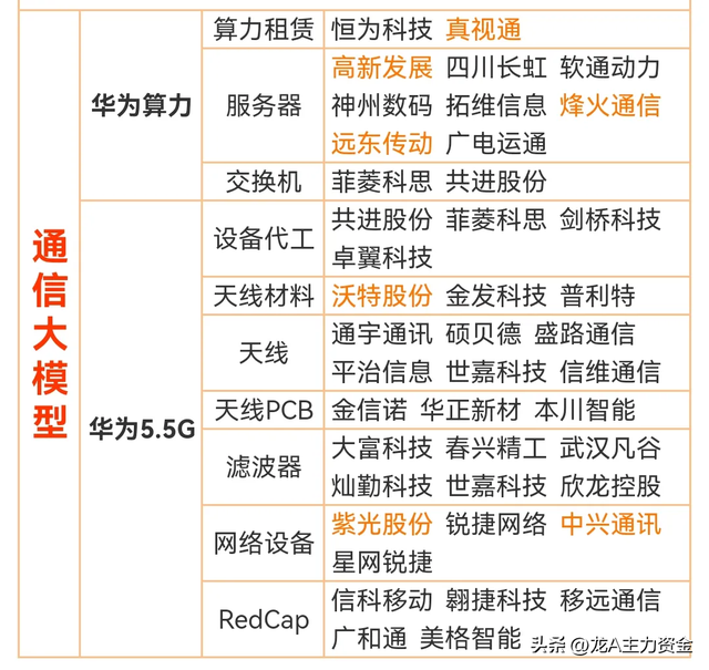 稀土永磁+军工+商业航天+数据中心+充电桩+光伏+通信大模型等