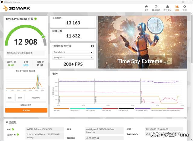 【评测】4K游戏玩家首选——英伟达GeForce RTX 5070 Ti测评