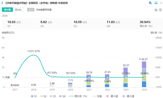 600亿市场腰斩，降压“药王”跌落神坛！高血压用药TOP10榜单出炉