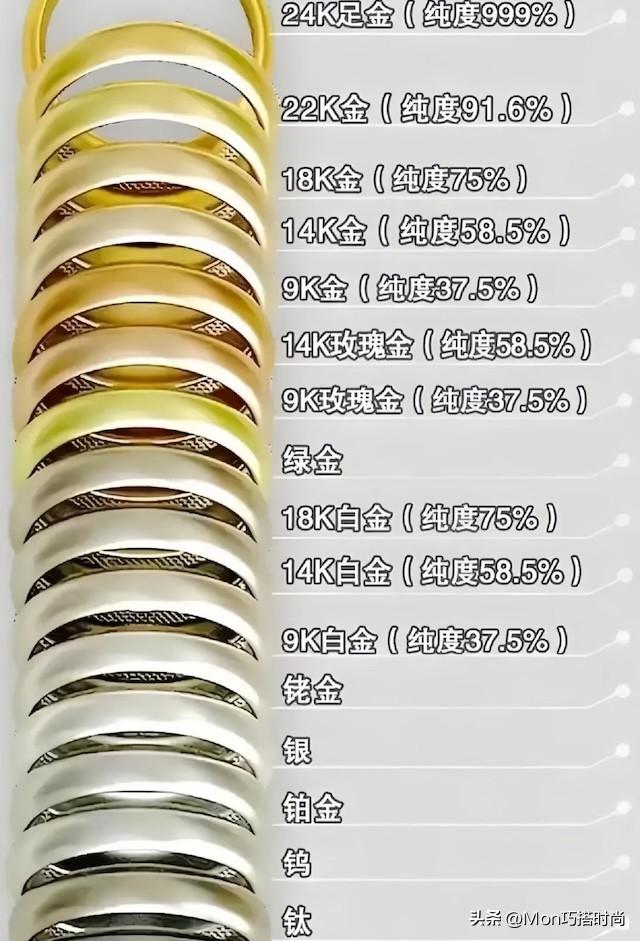 黄金又涨了，怎么买才值？中年女人要记住“2买2不买”，保值大气