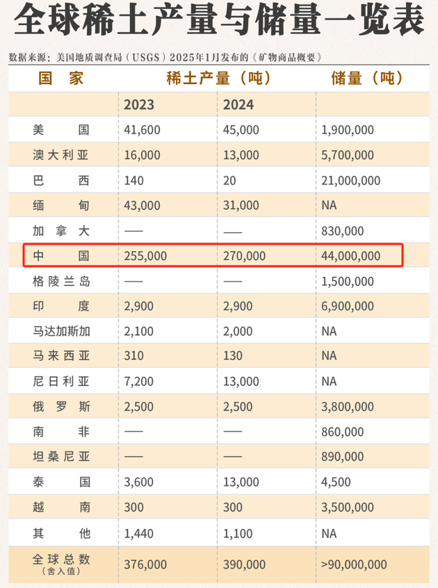 不许中国一家独大，特朗普联合8国在白宫签字，要废中国王牌