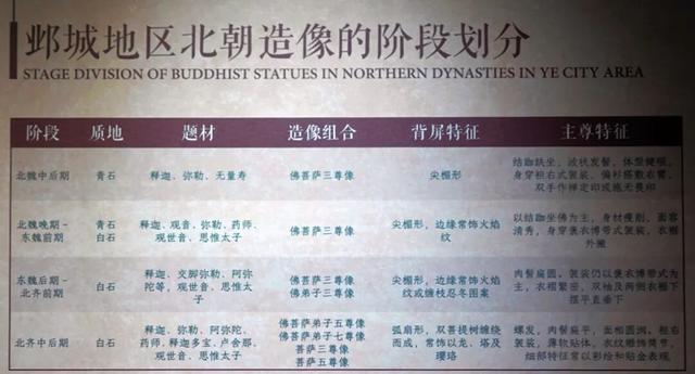 小众旅行地，河北临漳，邺城考古博物馆笔记