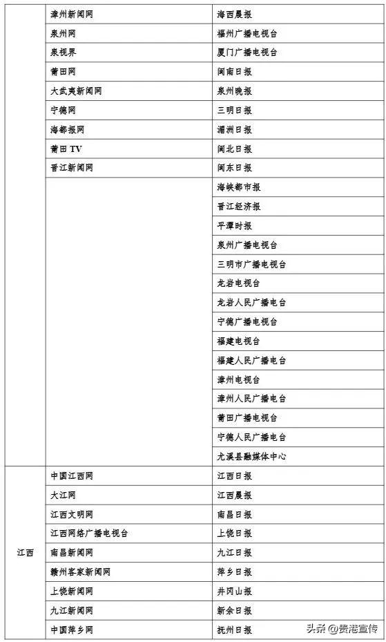 最新版《互联网新闻信息稿源单位名单》发布，贵港这2个平台在列