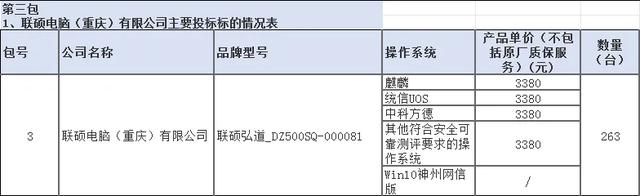 央采台式/笔记本/打印机批量集采-8月中标结果