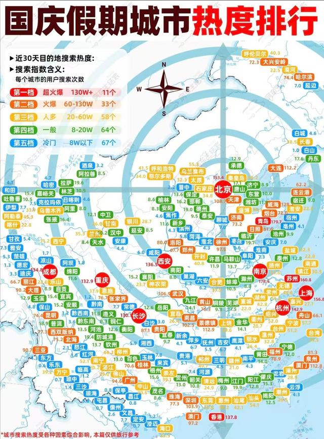 国庆假期仅剩2天，全国最堵10大景区出炉：一眼望不到边的人头！