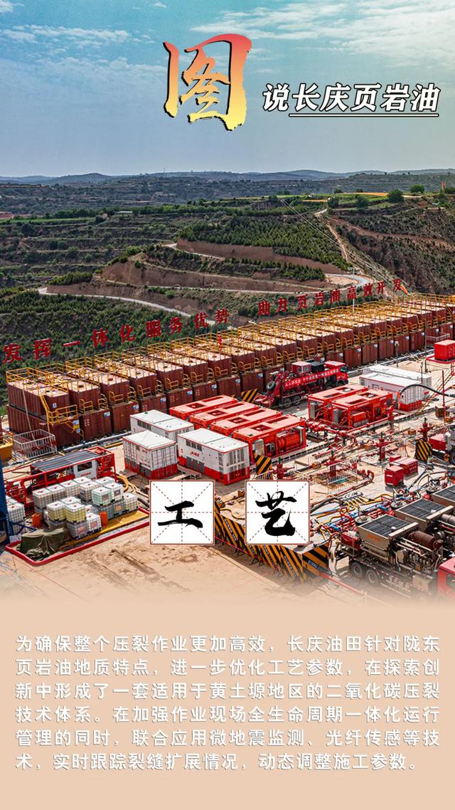 万吨的魅力，不止一面！图说长庆页岩油的开发历程！