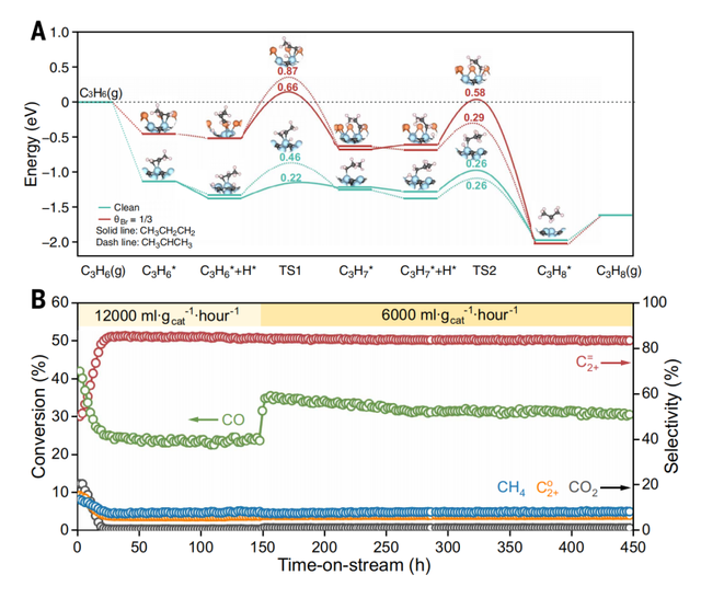 重磅！山西煤化所携手北大，破解费托合成百年世界难题