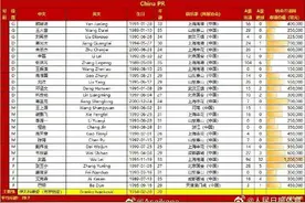 武磊领衔，艾克森韦世豪在列！国足26人大名单出炉图片