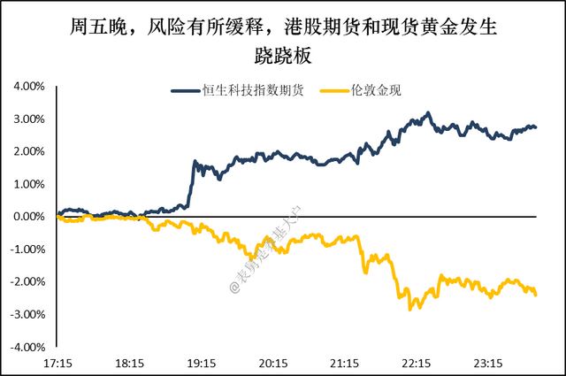 外围风险缓释，下周一先来个反弹？