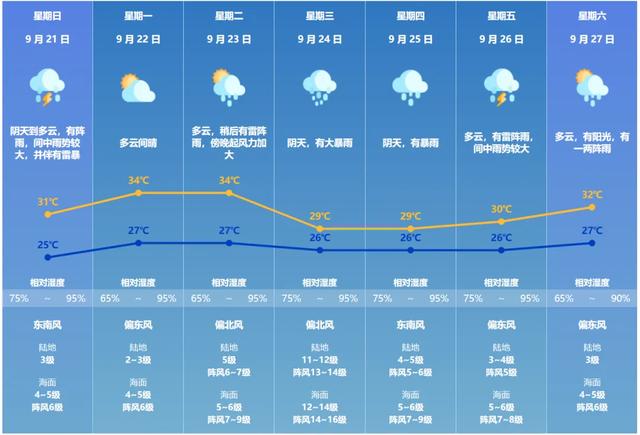 珠海或采取五停措施 可能断水断电
