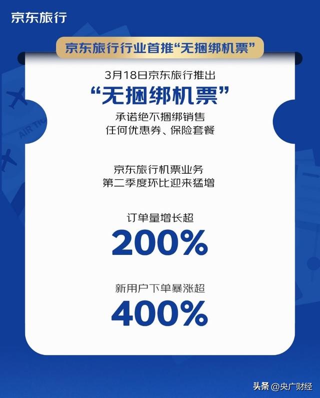 2天爆卖2亿！京东旅行再次开售海航“随心飞”，飞趟新疆就回本