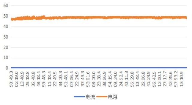 海骊碳陶瓷汽车座椅加热膜发布，引领整车热管理革命