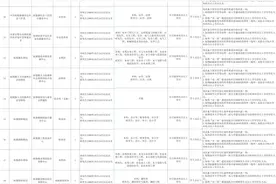 最高40万安家补贴！内蒙古一地引进人才→图片