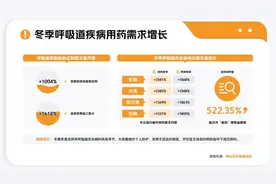 呼吸道疾病高发，这9个热门的防治“妙招”靠谱吗？图片